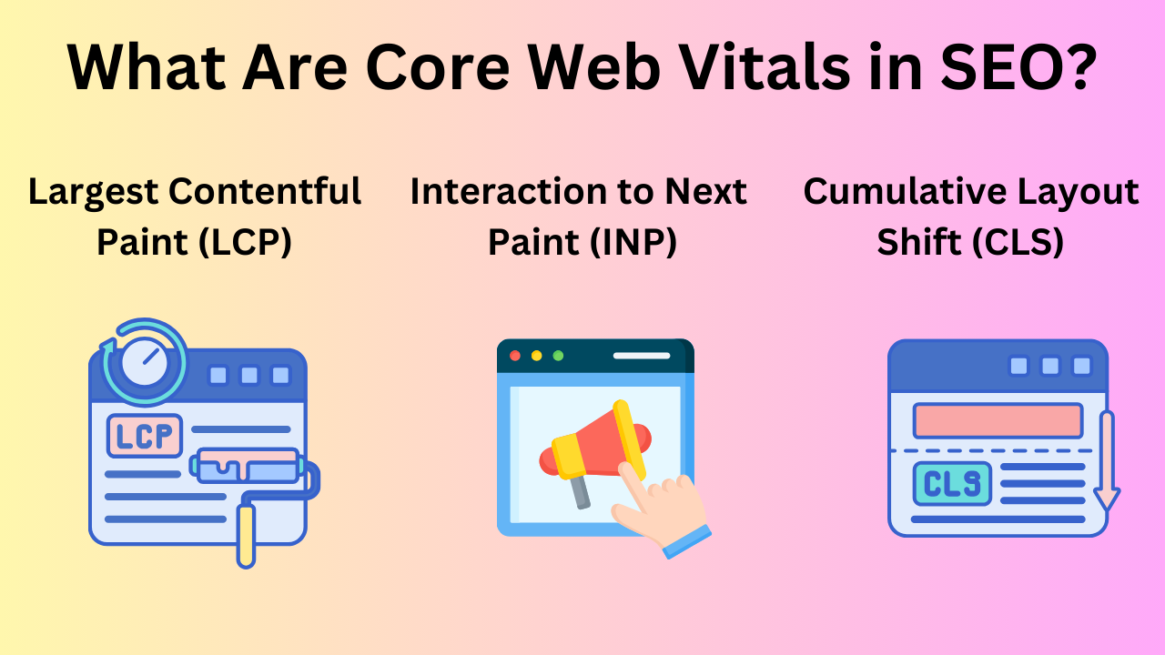 The Importance of Core Web Vitals in SEO