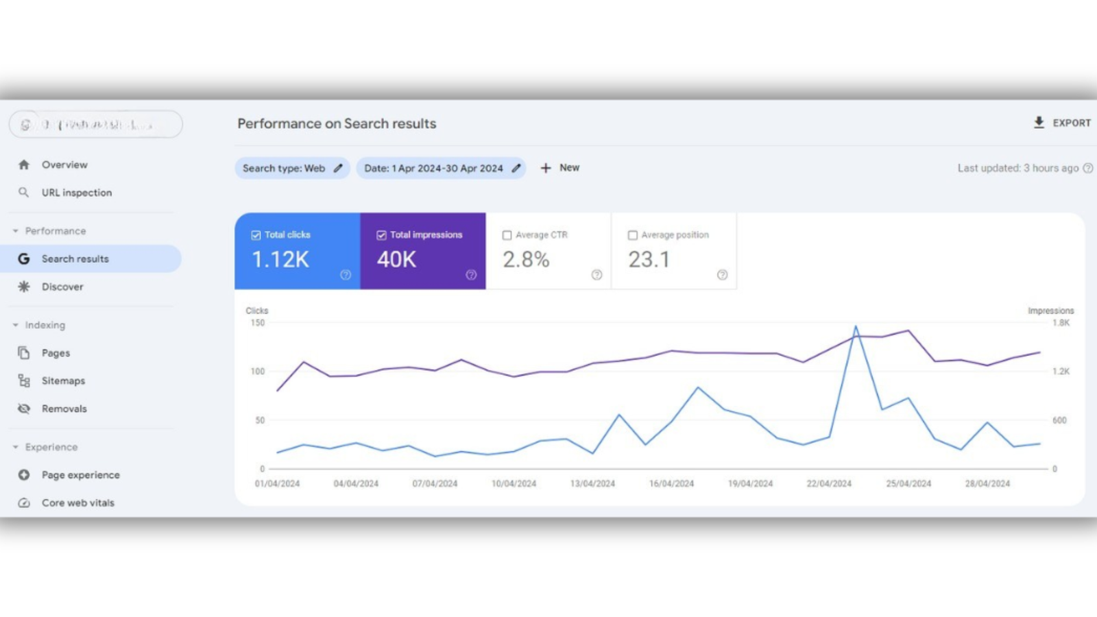 SEO Case Study – MB Enterprises by RRIDIX.pdf (2)